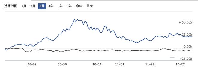 b体育官方下载入口2022年有哪些值得关注的投资方向(图5)