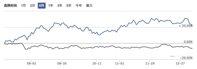 b体育官方下载入口2022年有哪些值得关注的投资方向(图7)