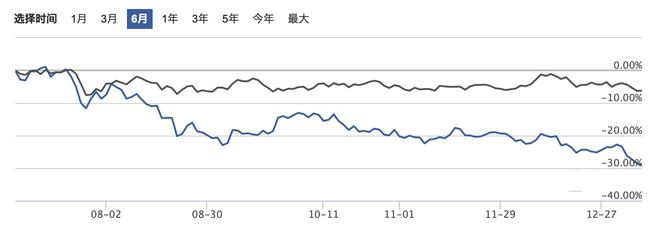 b体育官方下载入口2022年有哪些值得关注的投资方向(图8)