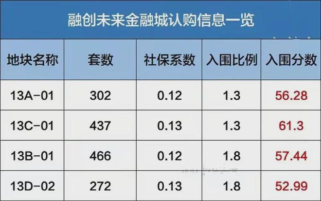 b体育(中国)官方网站『官方』浦东唐镇融创未来金融城售楼处发布：投资自住两相宜！(图1)