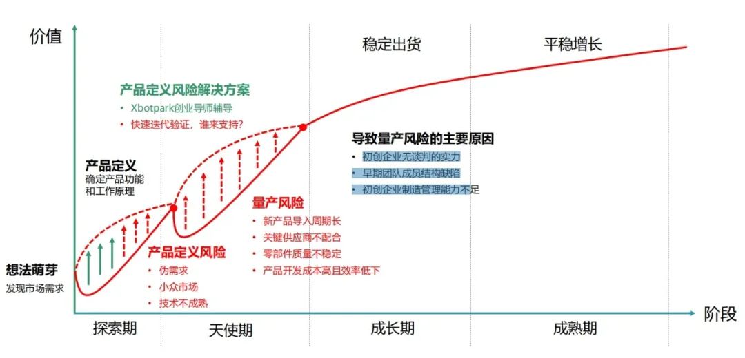 b体育官方下载入口从0到1再到无穷大一批东莞工程师的创业“魔法”(图9)