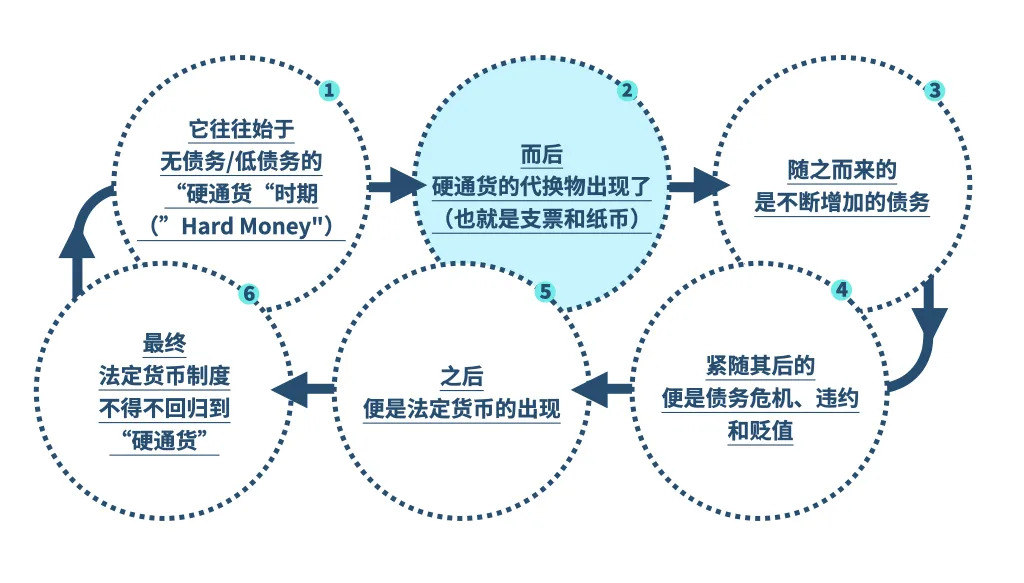 b体育瑞达利欧最新万字长文：改变世界的老三样货币、信贷和债务(图4)