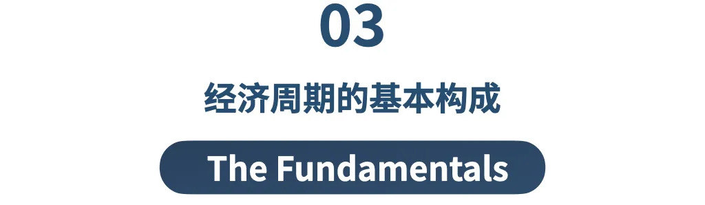 b体育瑞达利欧最新万字长文：改变世界的老三样货币、信贷和债务(图3)