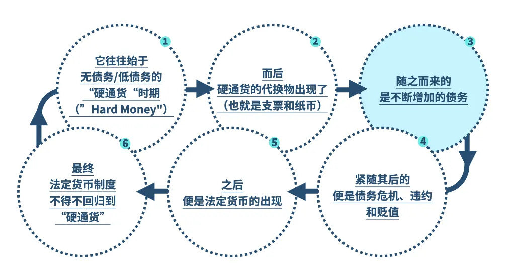 b体育瑞达利欧最新万字长文：改变世界的老三样货币、信贷和债务(图5)