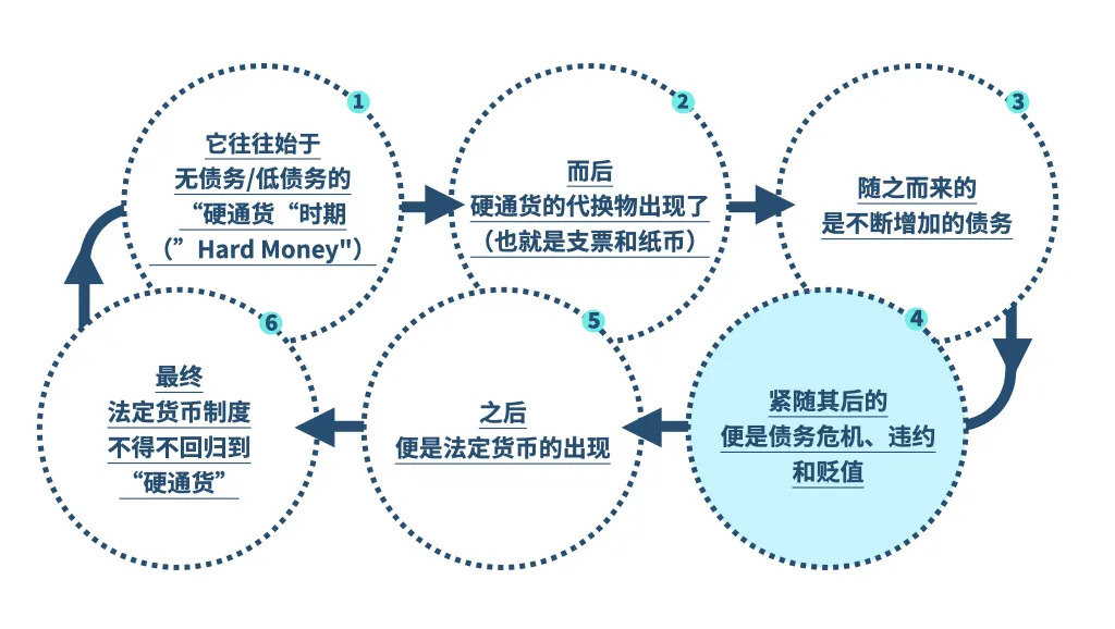 b体育瑞达利欧最新万字长文：改变世界的老三样货币、信贷和债务(图6)