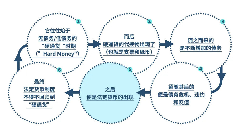 b体育瑞达利欧最新万字长文：改变世界的老三样货币、信贷和债务(图7)