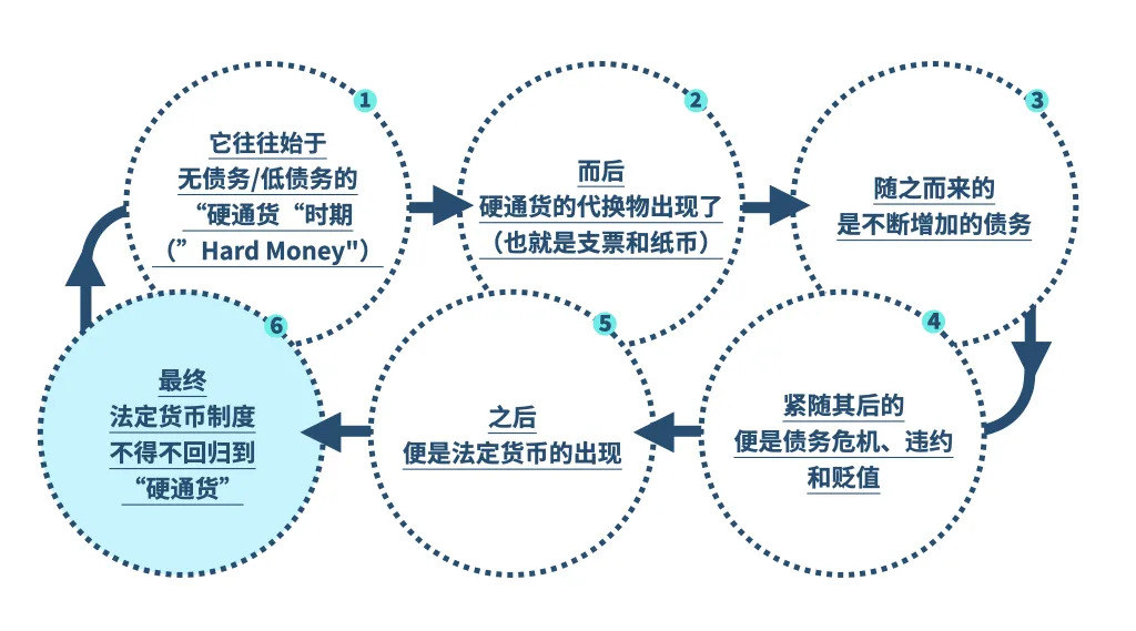 b体育瑞达利欧最新万字长文：改变世界的老三样货币、信贷和债务(图8)