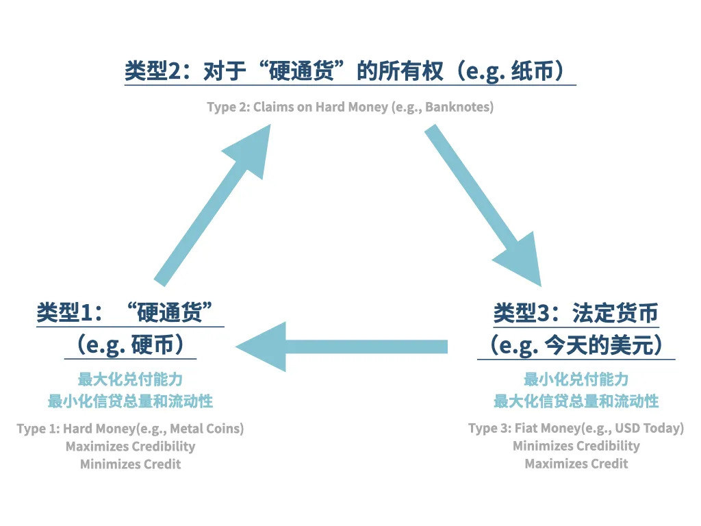 b体育瑞达利欧最新万字长文：改变世界的老三样货币、信贷和债务(图9)