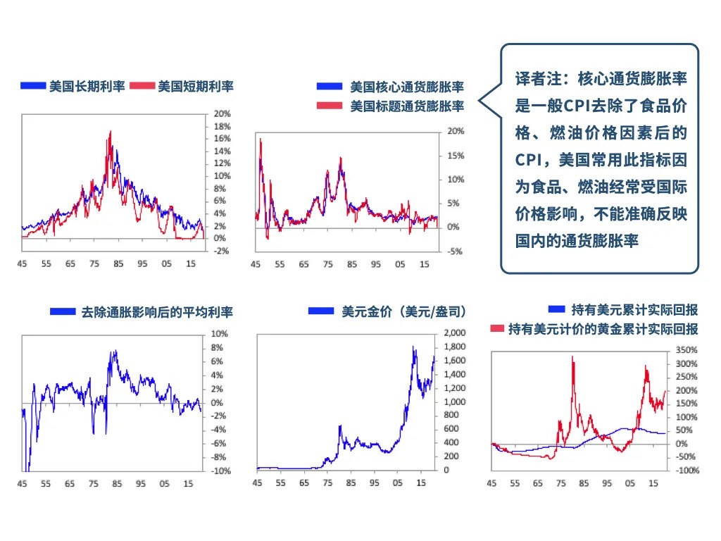 b体育瑞达利欧最新万字长文：改变世界的老三样货币、信贷和债务(图12)