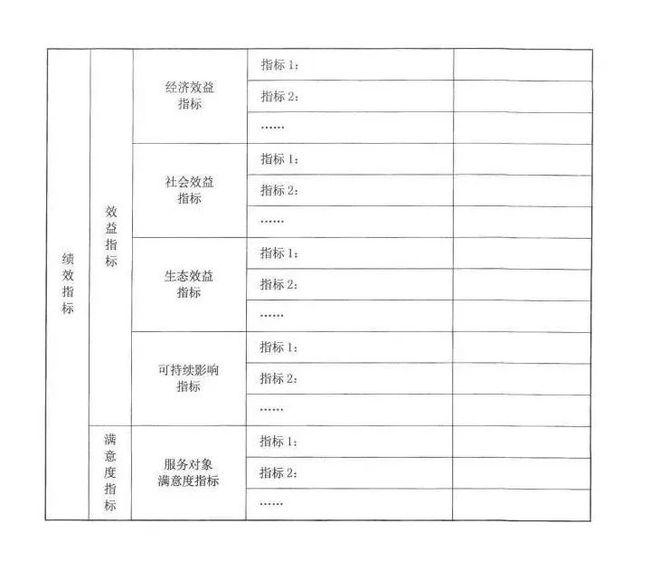 b体育净水技术 【必看】中央环保专项资金申请指南：助力农村环境整治项目入库全攻略(图2)