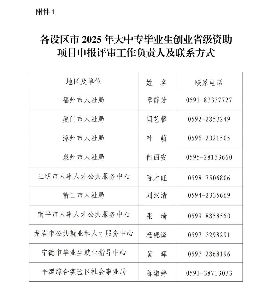 b体育(中国)官方网站在闽大中专毕业生创业可申请省级资助(图1)