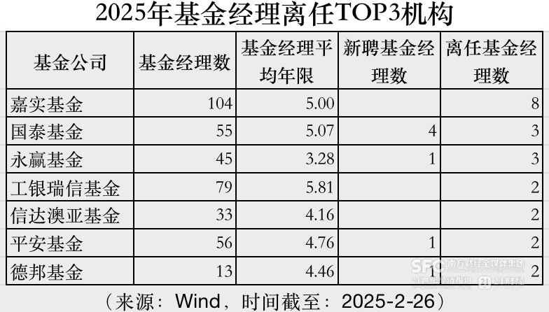 b体育(中国)官方网站公募人事变动新趋势：主动调整和团队化转向(图1)