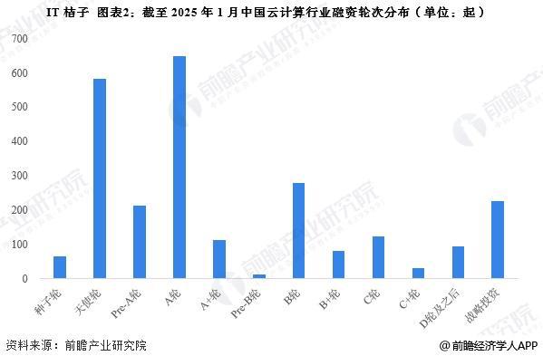 b体育官方下载入口【投资视角】启示2025：中国云计算行业投融资及兼并重组分析（(图2)