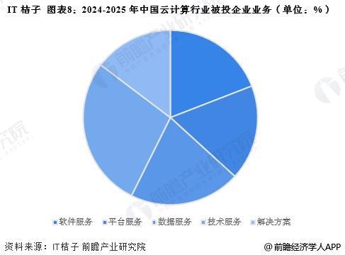 b体育官方下载入口【投资视角】启示2025：中国云计算行业投融资及兼并重组分析（(图3)