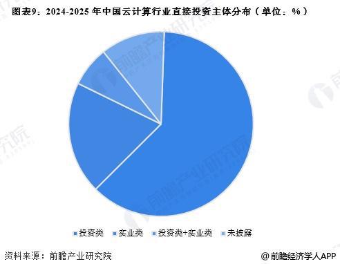 b体育官方下载入口【投资视角】启示2025：中国云计算行业投融资及兼并重组分析（(图4)