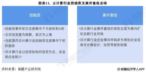 b体育官方下载入口【投资视角】启示2025：中国云计算行业投融资及兼并重组分析（(图6)