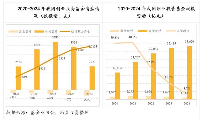 b体育官方下载入口直面“退出难”：VC基金探路多元化方式提升流动性(图1)