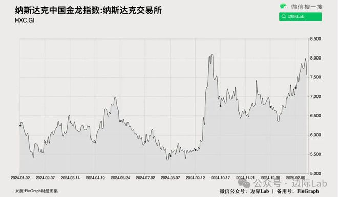 b体育美银：中国市场从“交易型”转向“投资型”(图2)