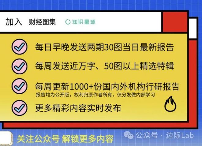 b体育美银：中国市场从“交易型”转向“投资型”(图19)