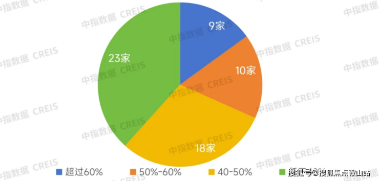 b体育官方下载入口鹏瑞珠澳湾(售楼处)首页网站-鹏瑞珠澳湾销售中心(营销中心)-(图17)