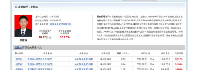 b体育官方下载入口扬电科技连跌4天富国基金旗下3只基金位列前十大股东(图3)