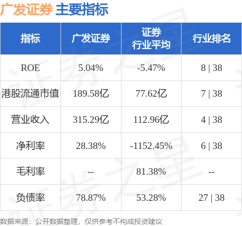 b体育广发证券(01776HK)完成经营范围工商变更登记(图1)